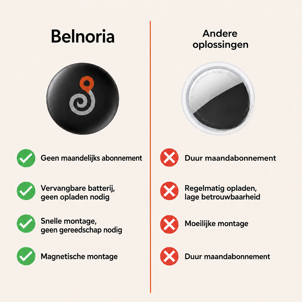 Belnoria GP90 | GPS-tracker zonder abonnement (Android/Apple)