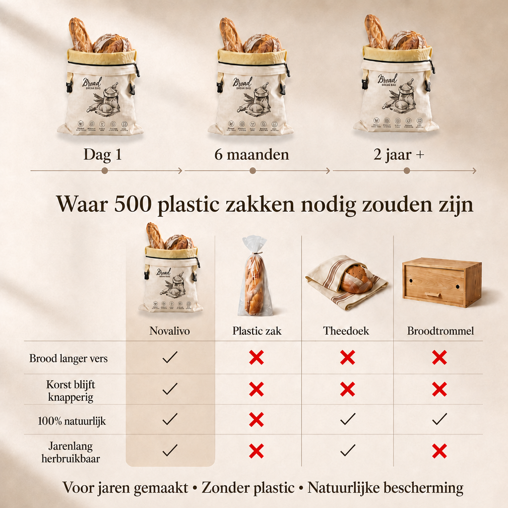Broodzak van bijenwas – houdt brood tot 5 dagen vers
